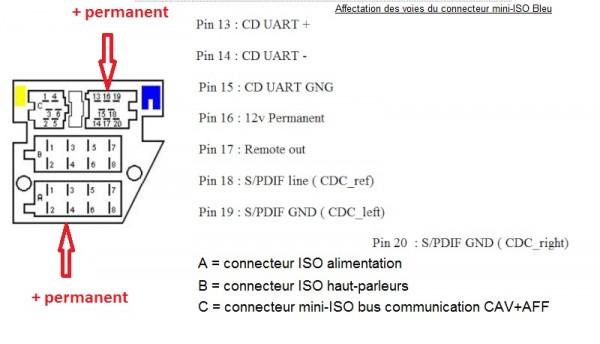 Affectation des voies pour le connecteur mini-ISO bleu.jpg