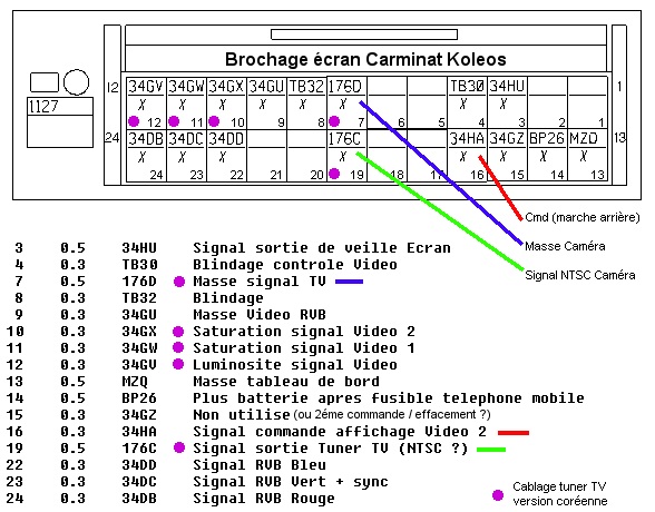 cablage_koleos.jpg