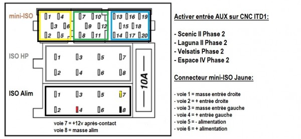 connecteurs ISO et mini-ISO sur amplis-tuners CNC (ITD1).jpg