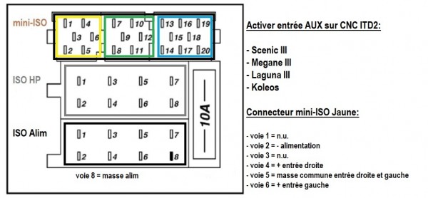 connecteurs ISO et mini-ISO sur amplis-tuners CNC (ITD2).jpg