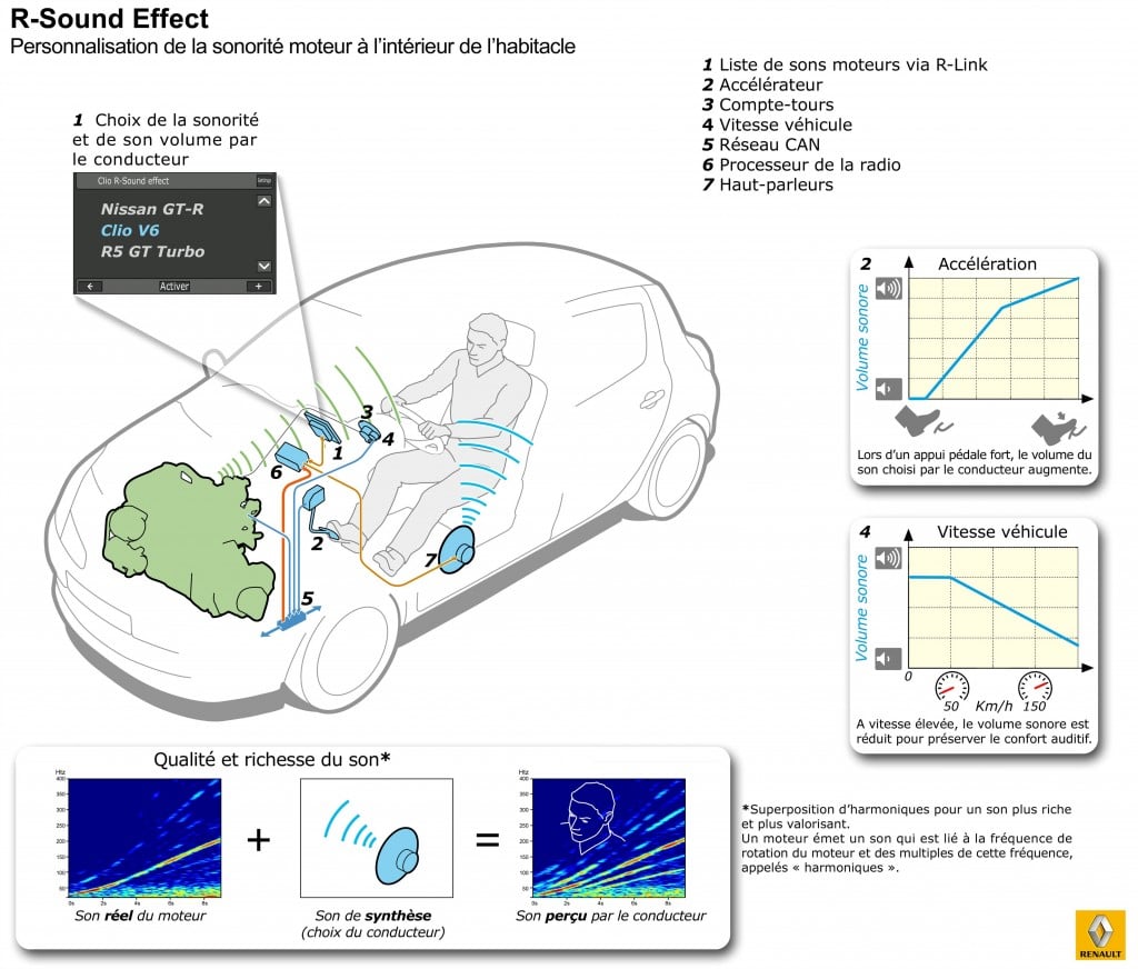 R-Sound Effect sur Renault R-Link