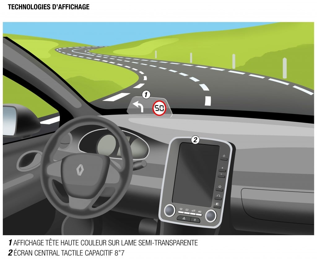 Affichage tête haute Renault.